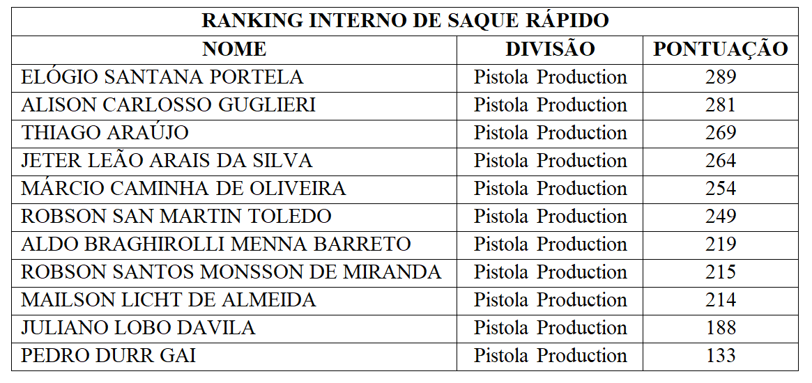 ranking_saque_rapido.png